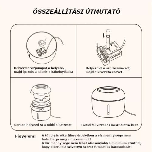 HOPE automata kisállatitató, itatókút 2,5 liter