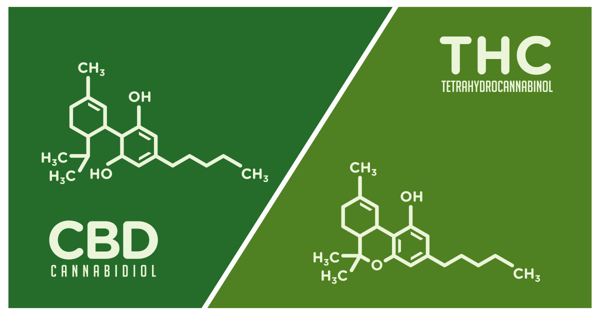 CBD és THC molekuláris szerkezetek